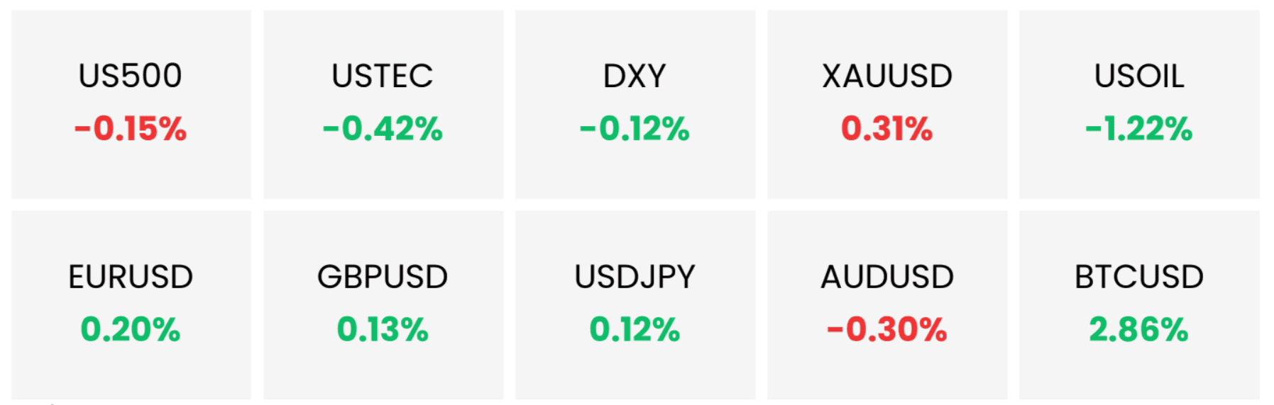 Tổng quan thị trường Forex ngày 30/10/2024: Lợi nhuận thị trường Hoa Kỳ vượt mong đợi 2 Thống kê hiệu suất tổng sản phẩm giao dịch ngày 30/10/2024