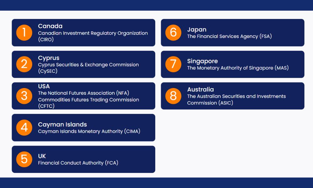 Chứng chỉ hoạt động và cam kết của sàn FOREX.com