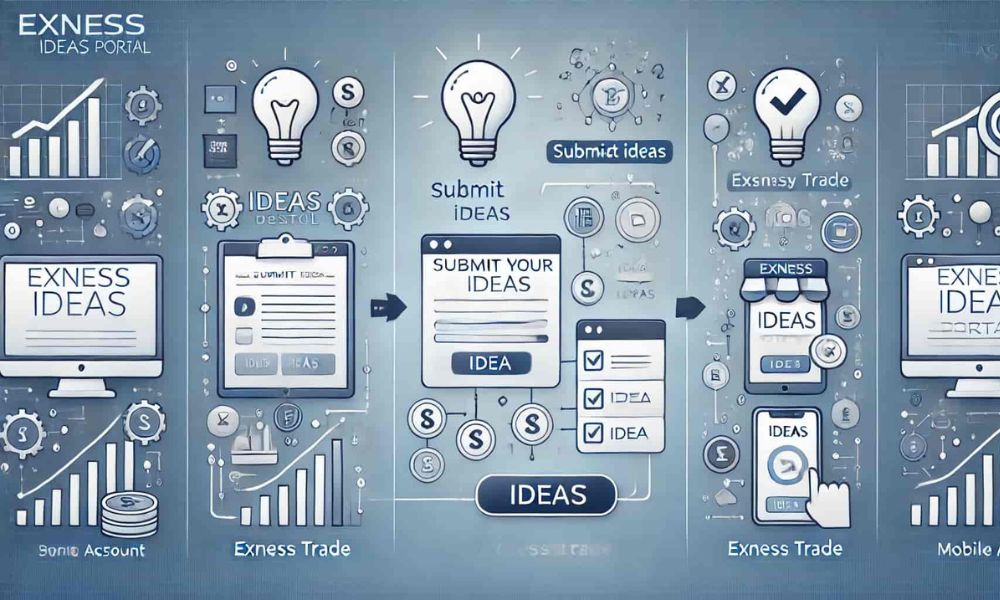 Hướng dẫn cách gửi đến cổng thông tin ý tưởng Exness