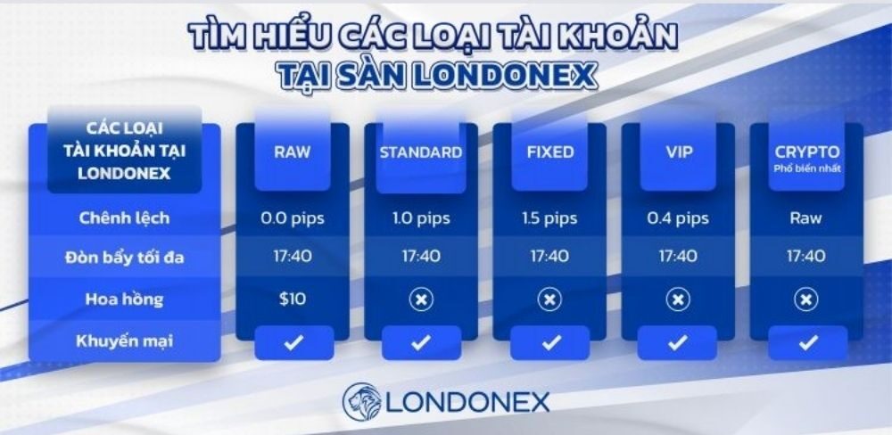 Londonex cung cấp cho nhà đầu tư 5 loại tài khoản giao dịch