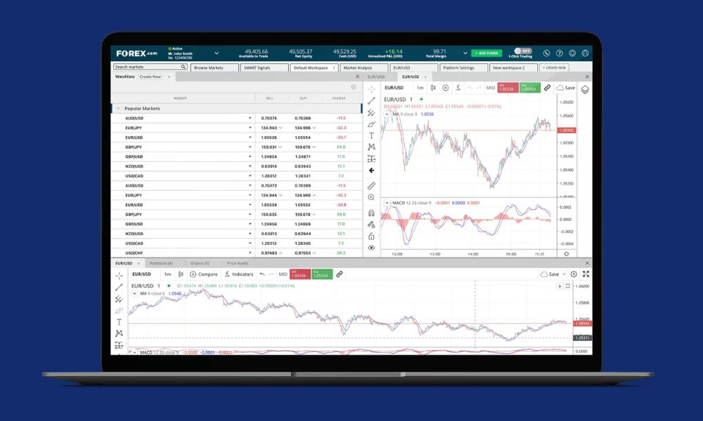 Nền tảng độc quyền FOREX.com