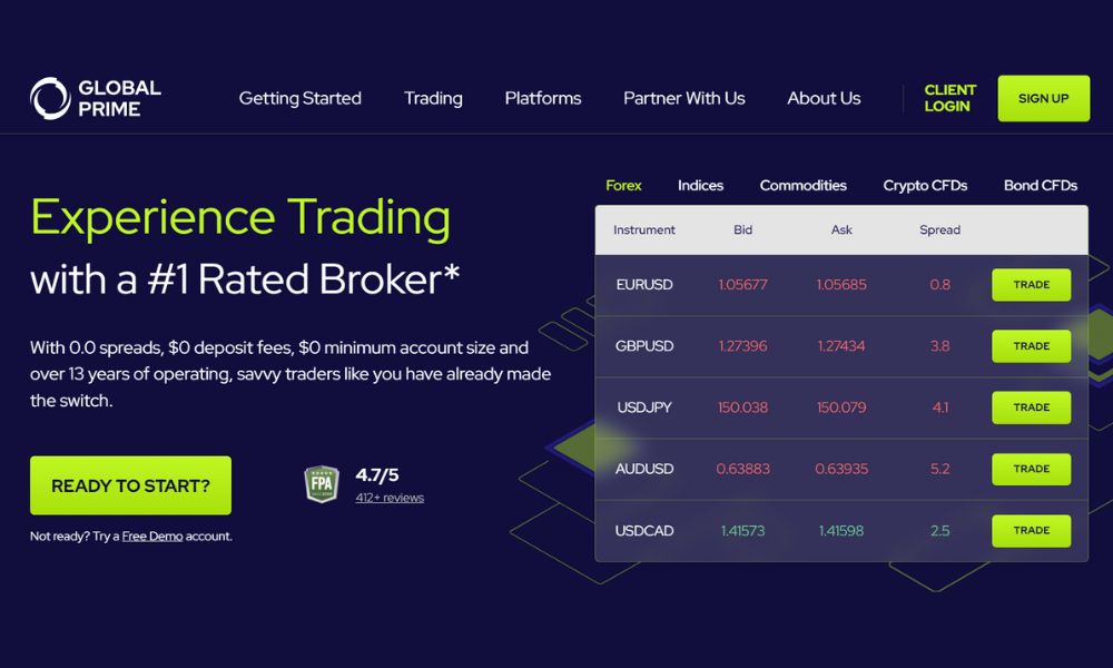 Sàn Global Prime là một sàn Forex và CFD 100% thuộc sở hữu và điều hành của Úc