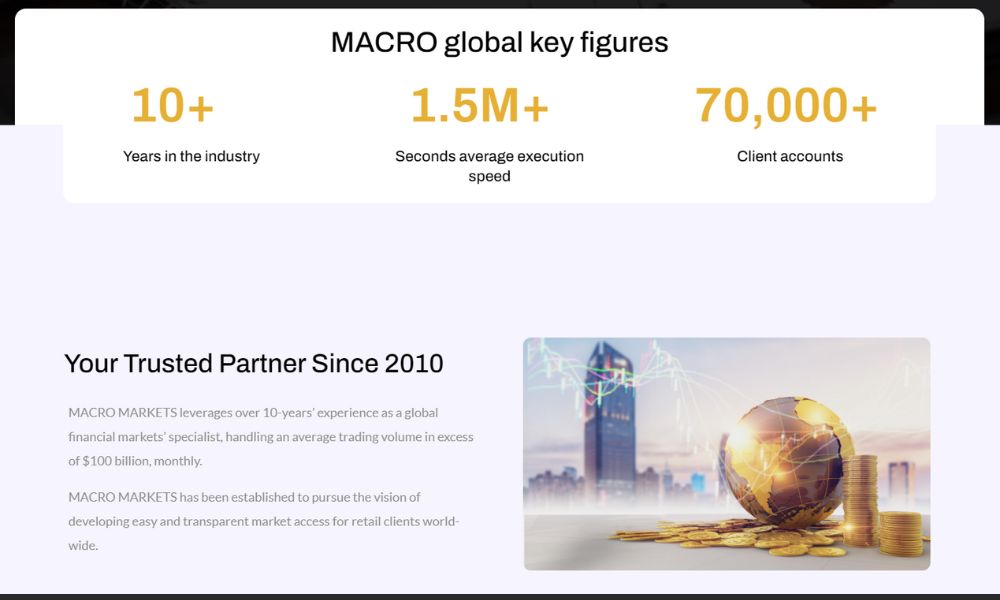 Sàn Macro Market không có dấu hiệu lừa đảo