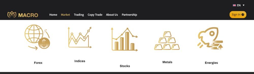 Sàn Macro Markets cung cấp đa dạng sản phẩm
