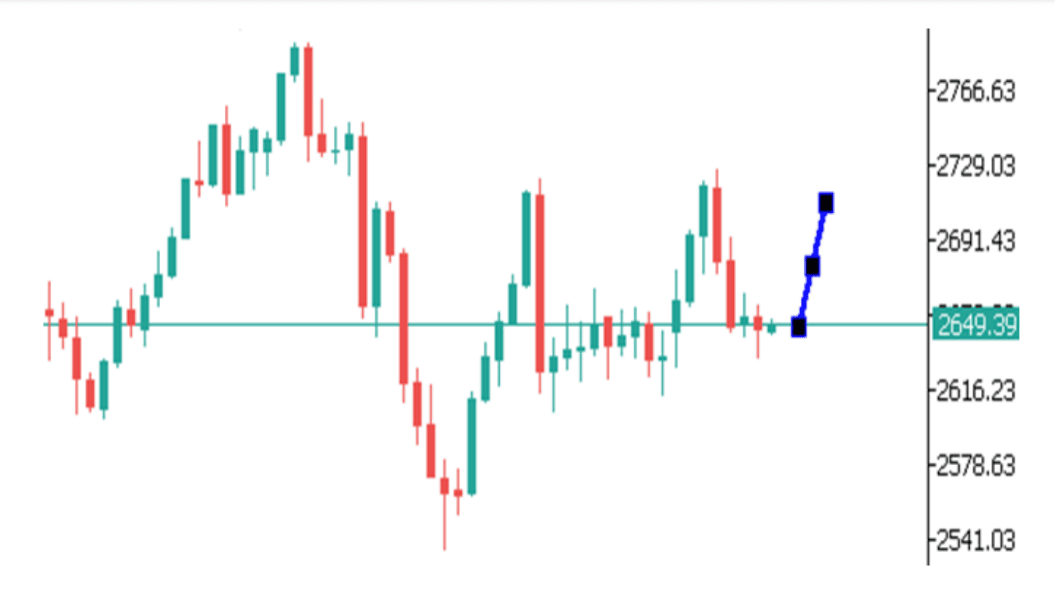 Góc nhìn thị trường về GOLD ngày 18/12/2024