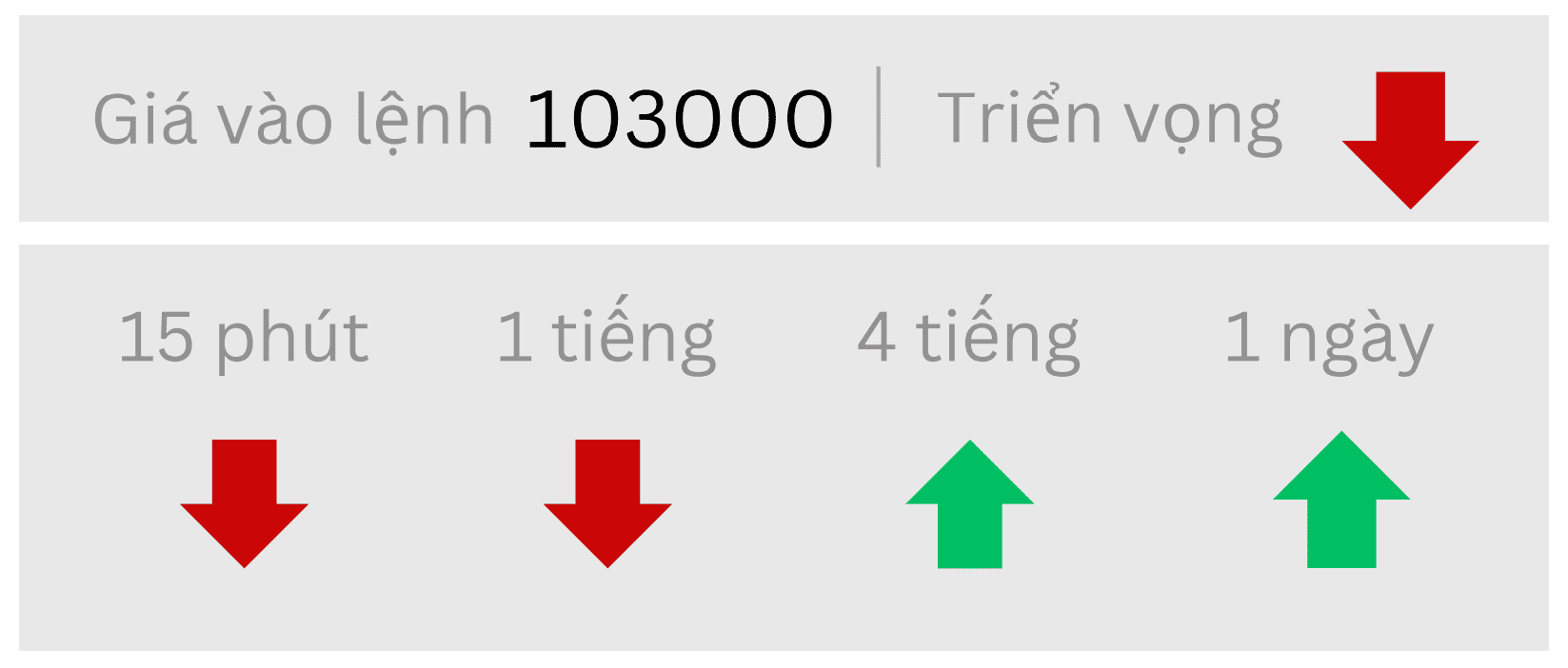 Triển vọng BTC ngày 19/12/2024