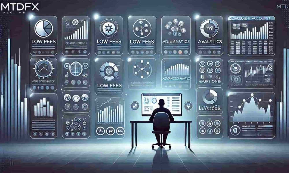 Các loại tài khoản của sàn MTDFX