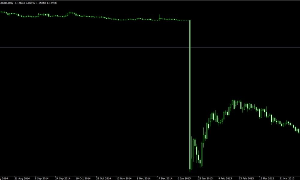 Làm sao để ngăn ngừa tình trạng Flash Crash