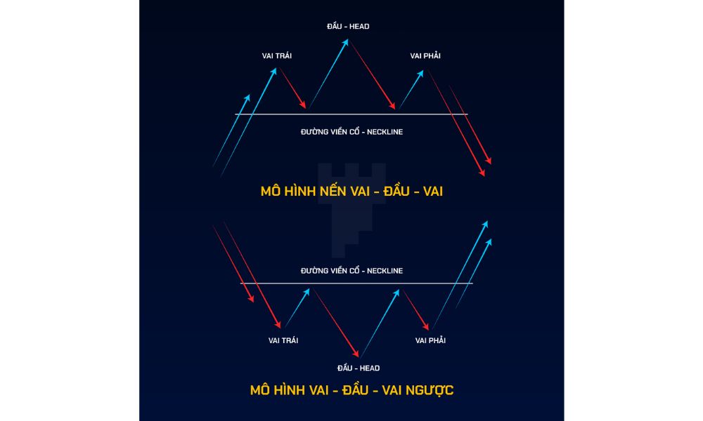 Có 2 loại Mô hình Vai Đầu Vai