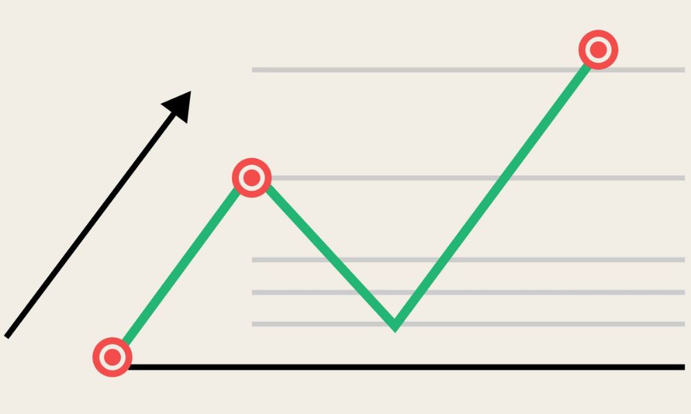 Trong giao dịch tài chính Fibonacci Retracement có nghĩa là gì?