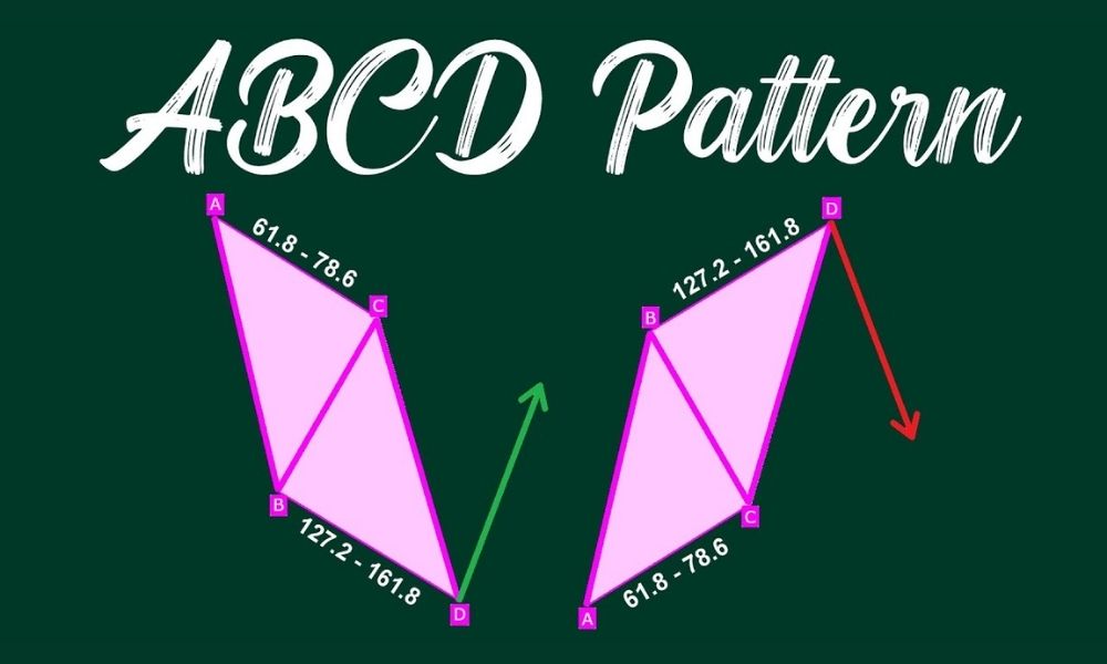 Mô hình ABCD được sử dụng để dự đoán các điểm đảo chiều tiềm năng của thị trường