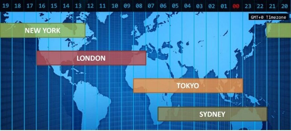 Phiên giao dịch Forex là một khoảng thời gian cụ thể trong ngày khi thị trường forex hoạt động tích cực nhất