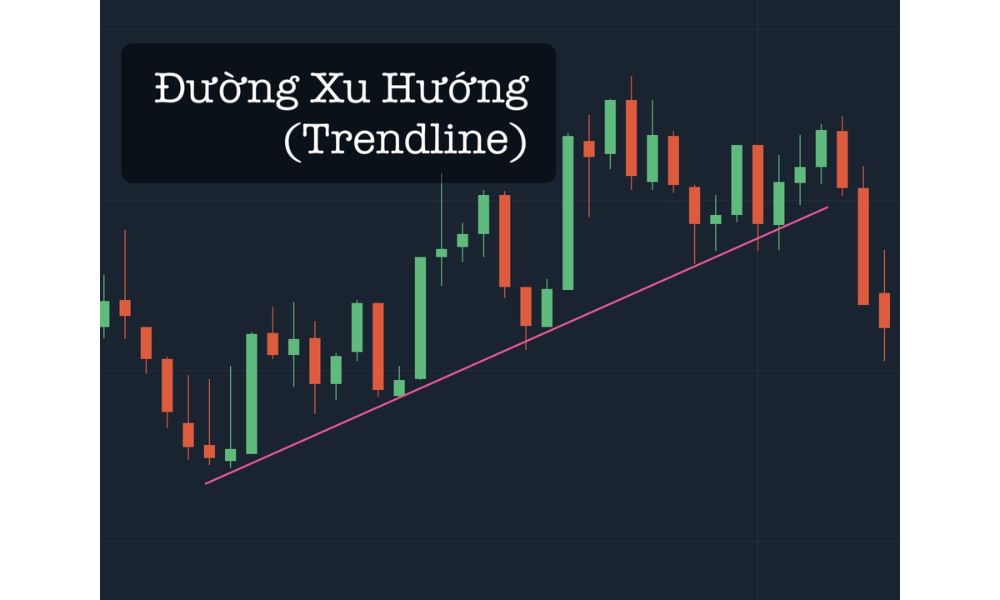 Trendline là một đường thẳng được vẽ trên biểu đồ giá để kết nối hai hoặc nhiều điểm