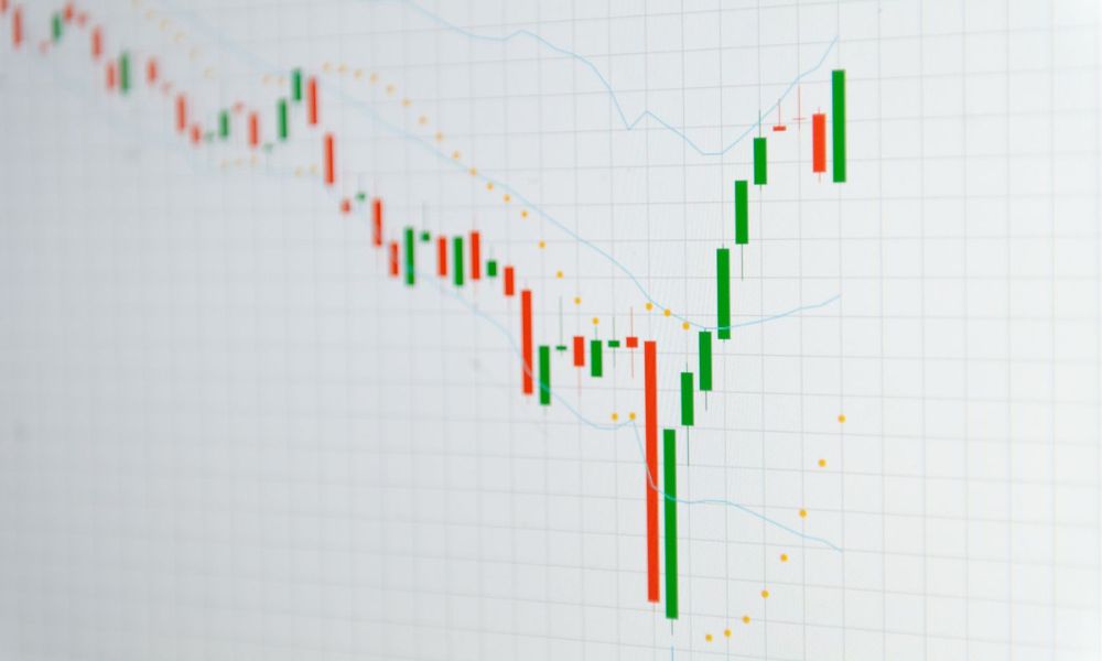Nên kết hợp chỉ báo Parabolic SAR với các chỉ báo khác