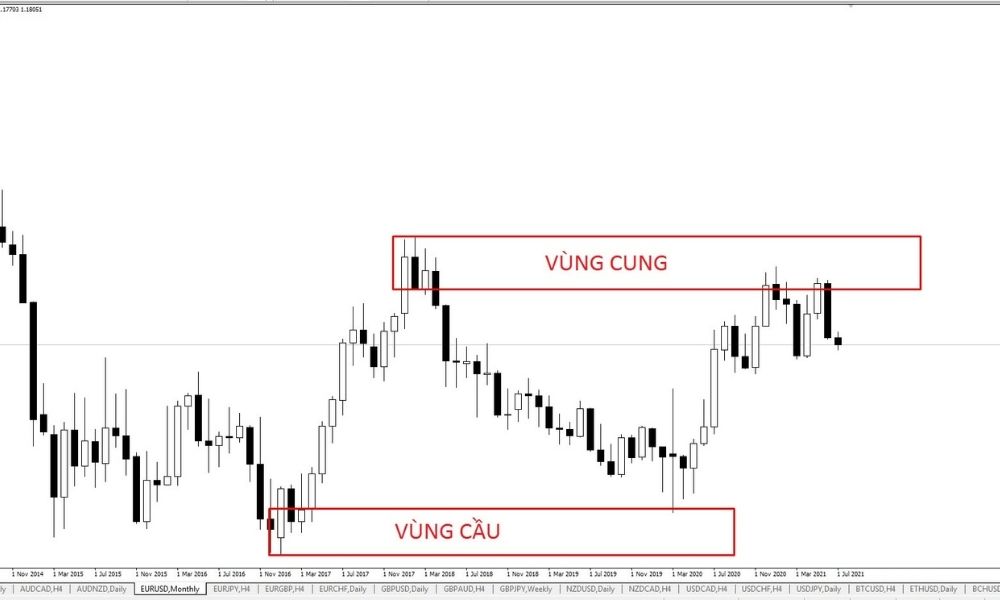Ảnh hướng biến động giá