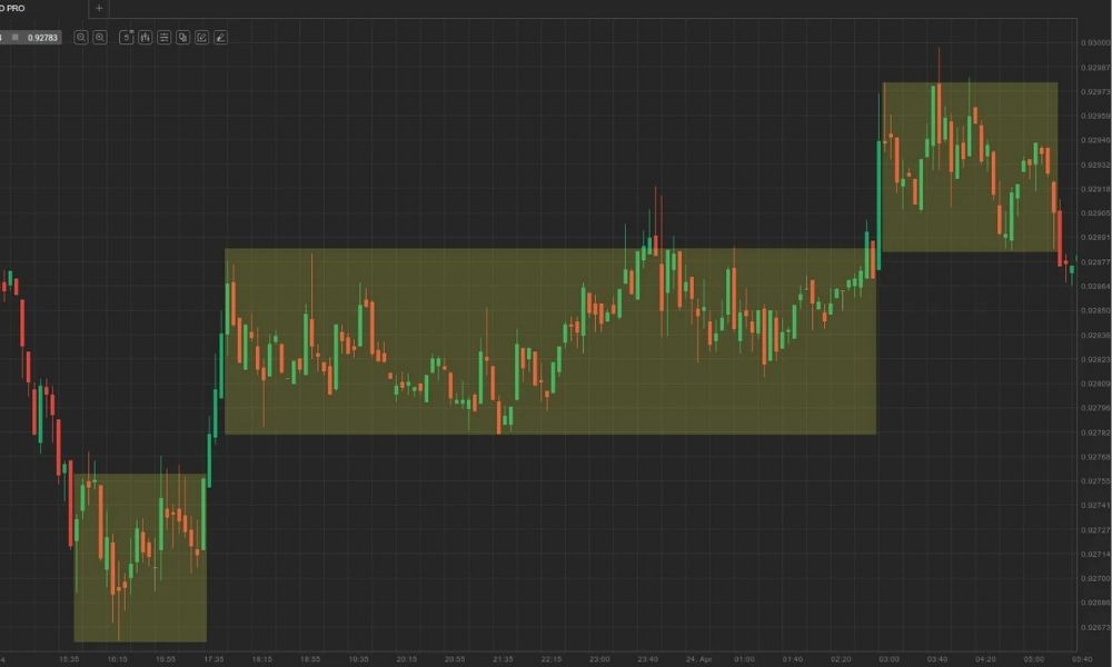Một số dạng Trading Range phổ biến