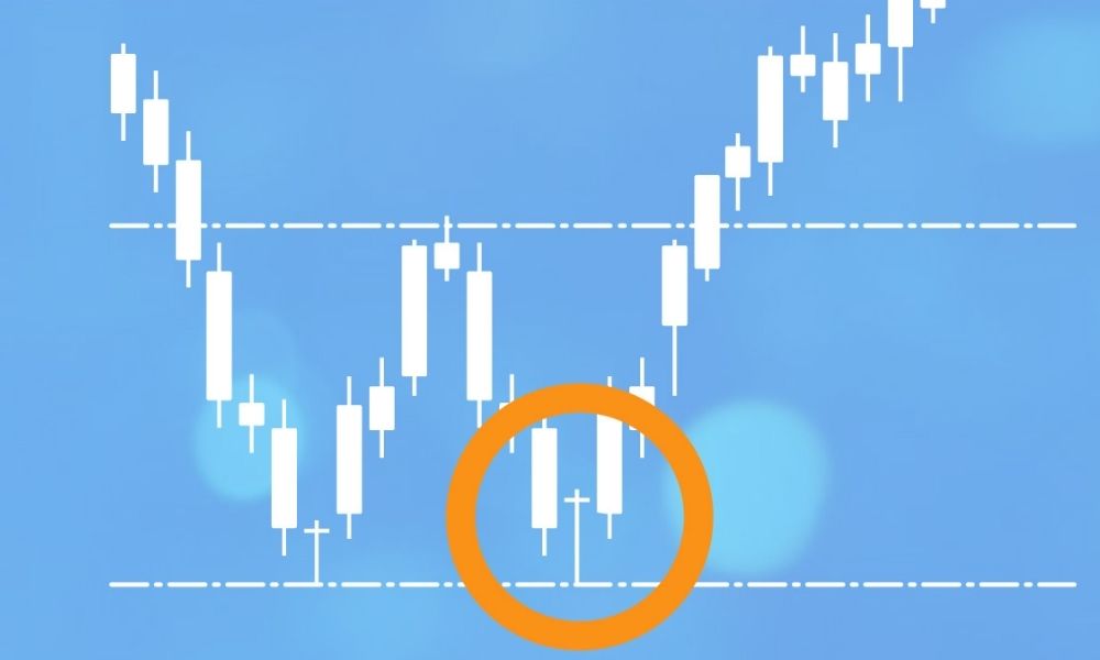 Entry trong Forex - Yếu tố quyết định thành công 4 Cách xác định điểm Entry trong Forex