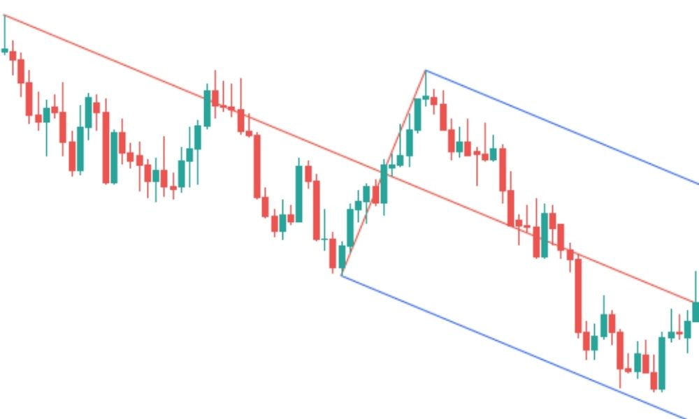 Cấu trúc của mô hình chỉ báo Pitchfork