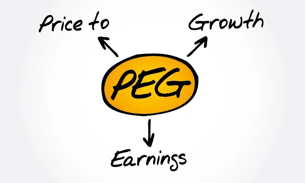 Giới thiệu sơ lược về chỉ số PEG
