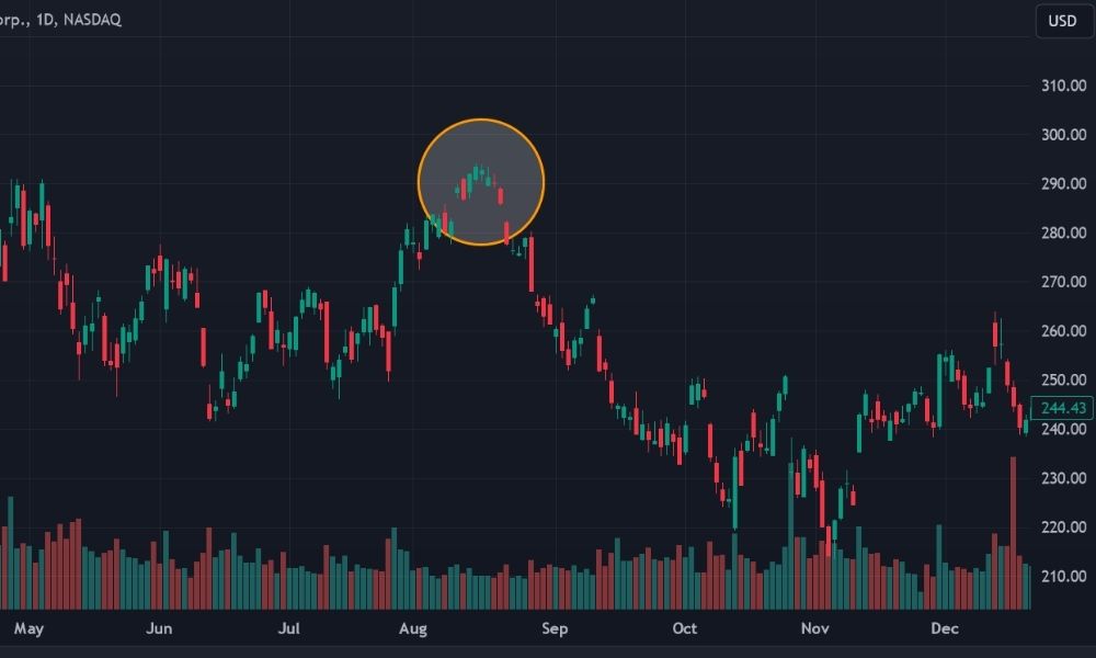 Chiến lược đặt stop Loss hợp lý