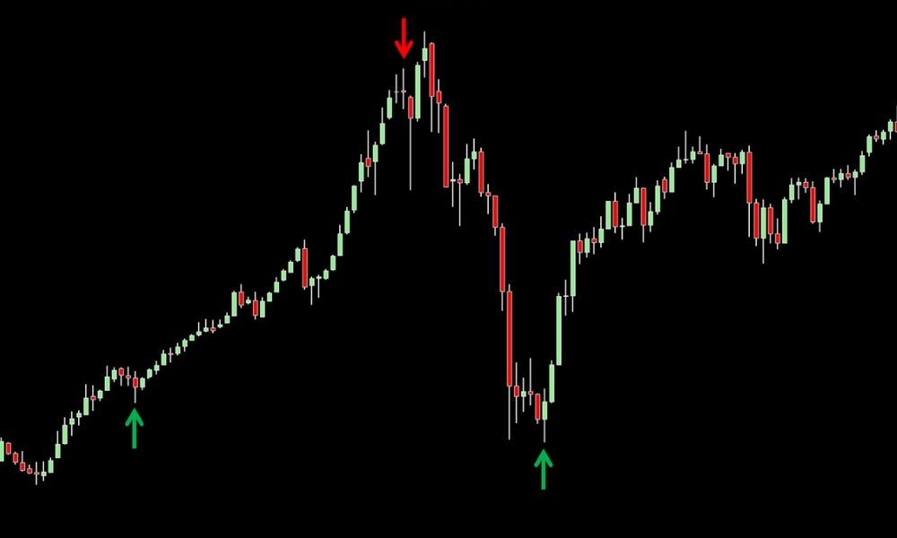 Đặc điểm của chiến lược Holy Grail Trading