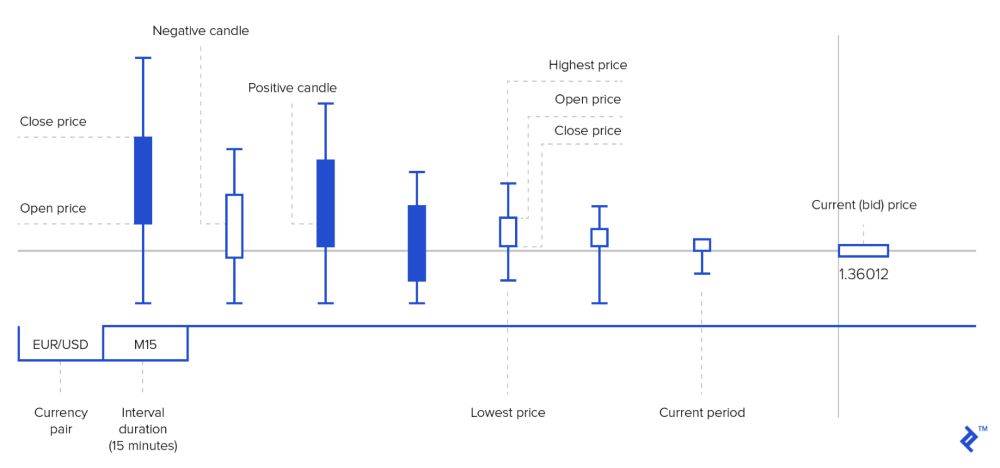 Giao dịch thuật toán trong Forex là gì