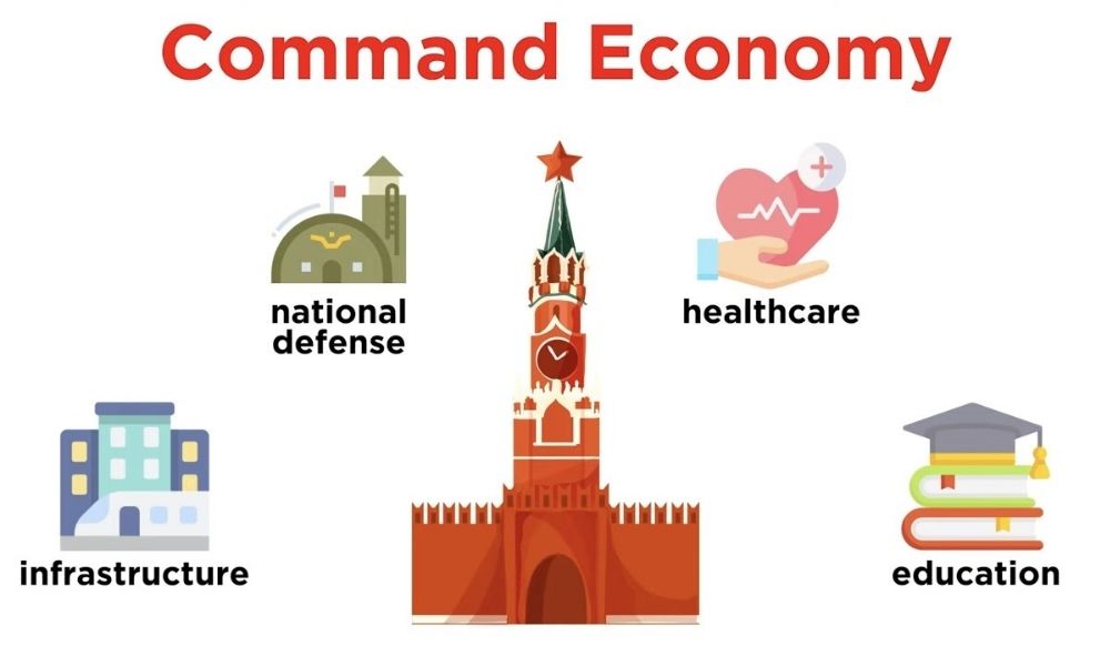 Tổng quan về Centralized Economy