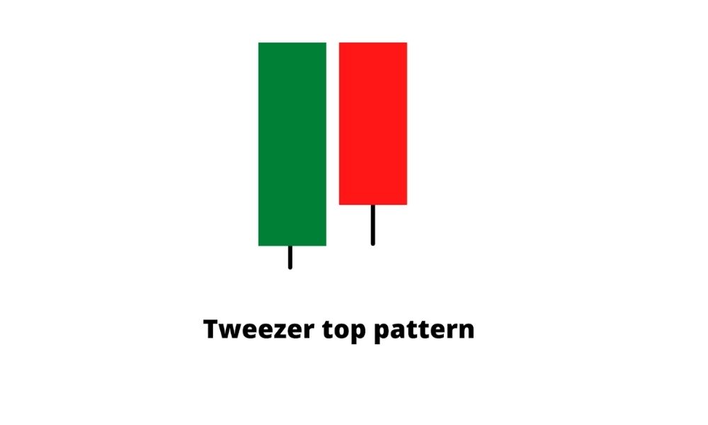 Mô hình nến Tweezer Top