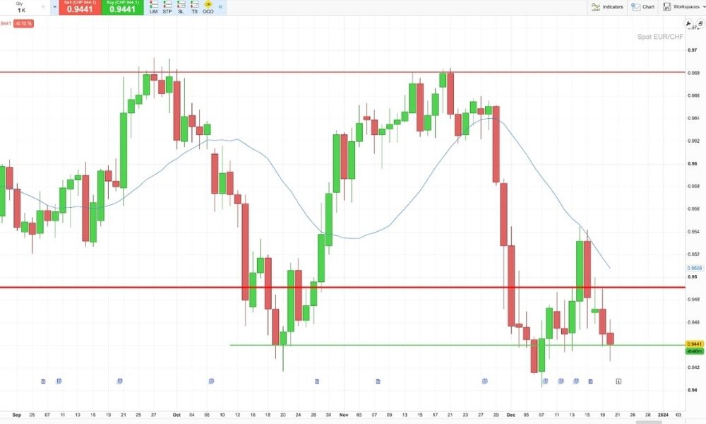 Phạm vi xu hướng tiếp diễn Trend Continuation
