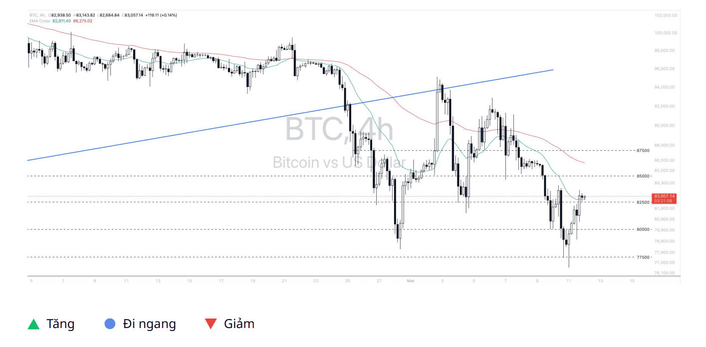 Phân tích kỹ thuật BTC – Ngày 12/03/2025