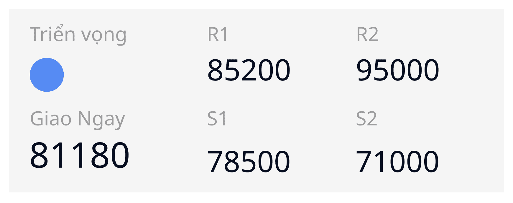 Triển vọng của Bitcoin/Dollar – Ngày 14/03/2025