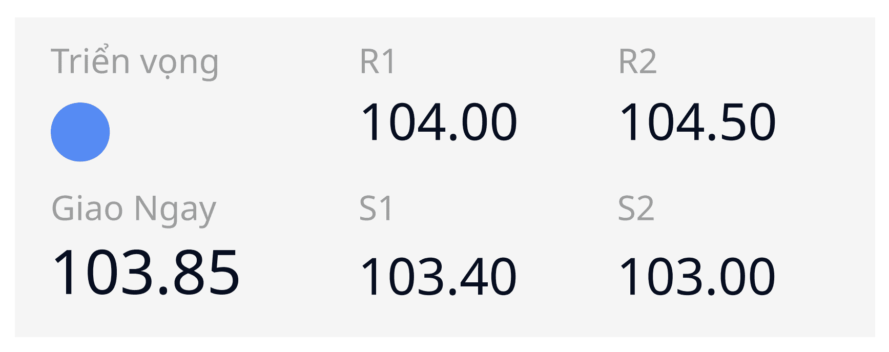 Triển vọng đồng Đô Mỹ ngày 14/03/2025