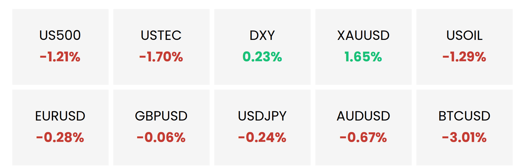 Thống kê hiệu suất tổng sản phẩm giao dịch ngày 14/03/2025
