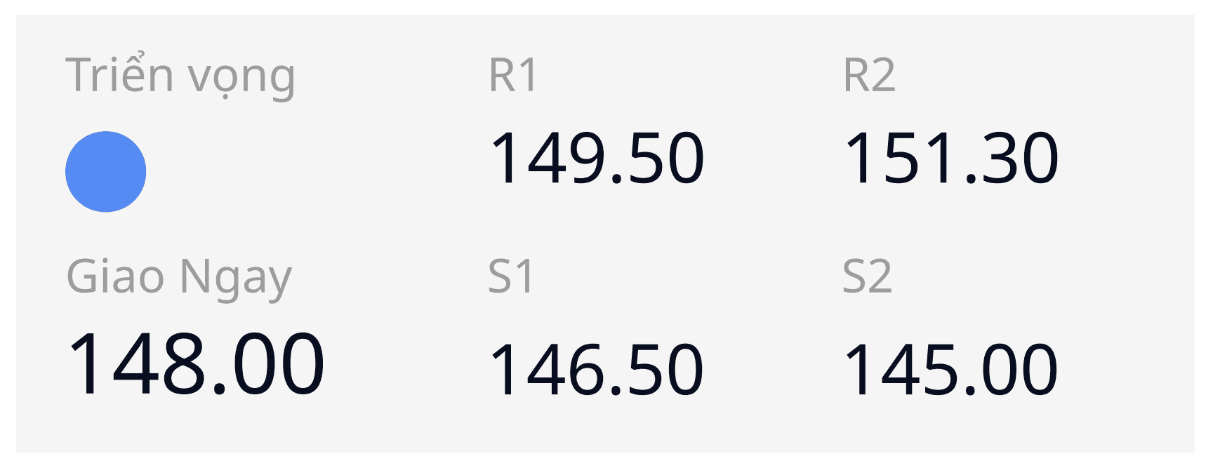 Triển vọng USD/JPY ngày 14/03/2025