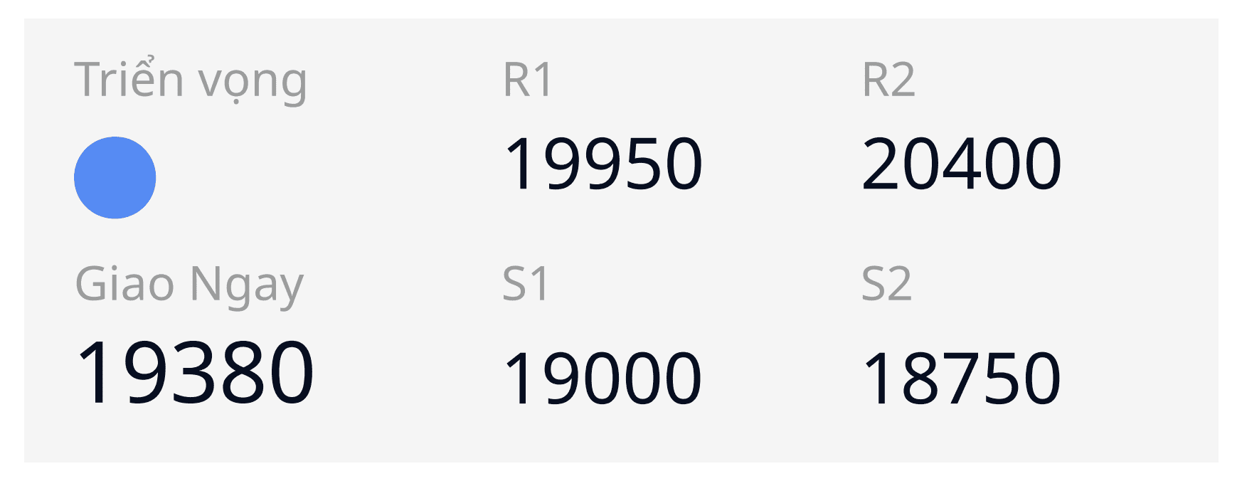 Triển vọng của USOIL ngày 14/03/2025