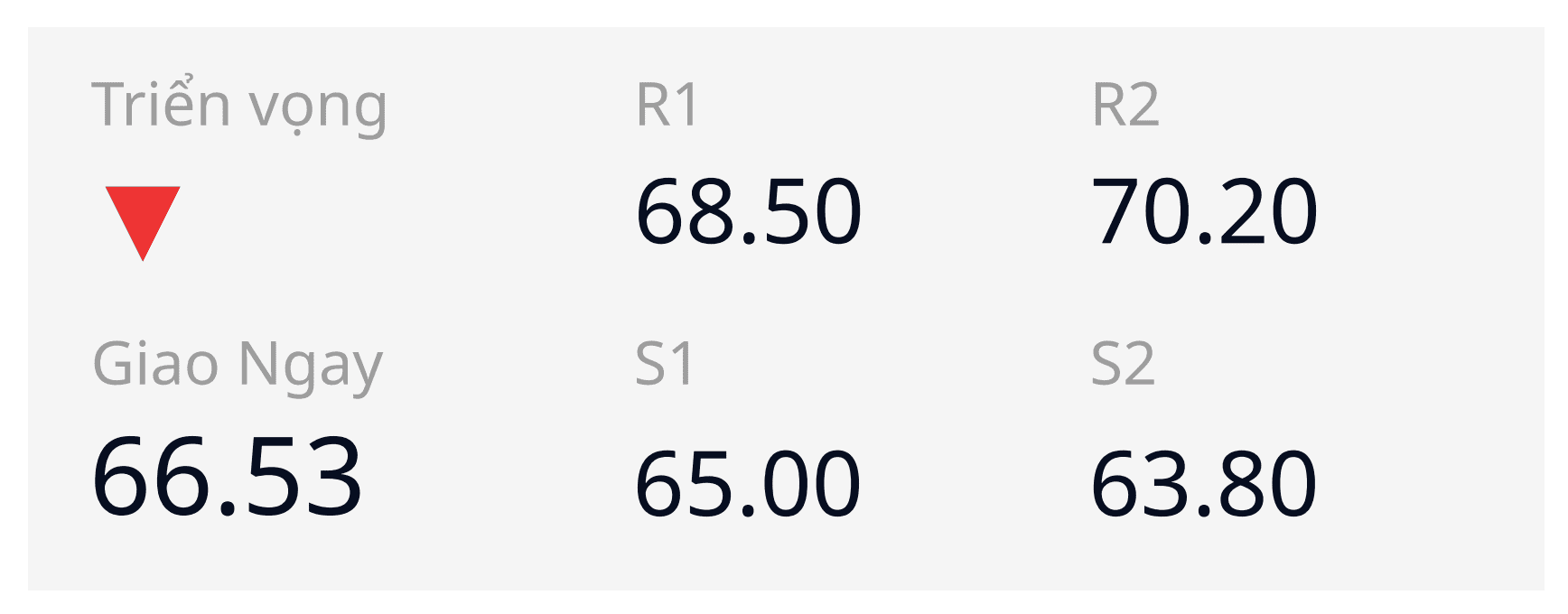 Triển vọng của USTEC trên thị trường ngày 14/03/2025