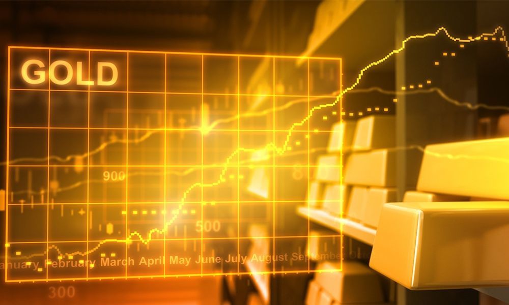 Phương pháp hiệu quả với biểu đồ giá Kitco