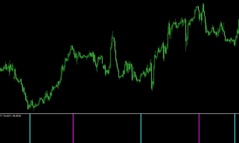 Entry trong Forex - Yếu tố quyết định thành công 3 Tầm quan trọng của Entry trong Forex là gì
