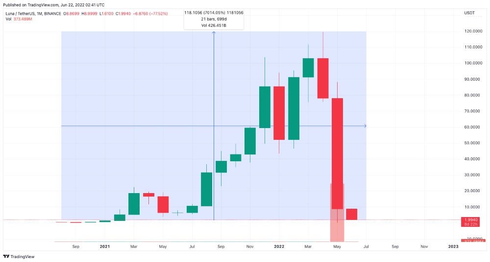 Thiên nga đen là gì trong thị trường Forex?
