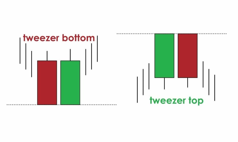 Tìm hiểu tổng quan về mô hình nến Tweezer Top và Tweezer Bottom