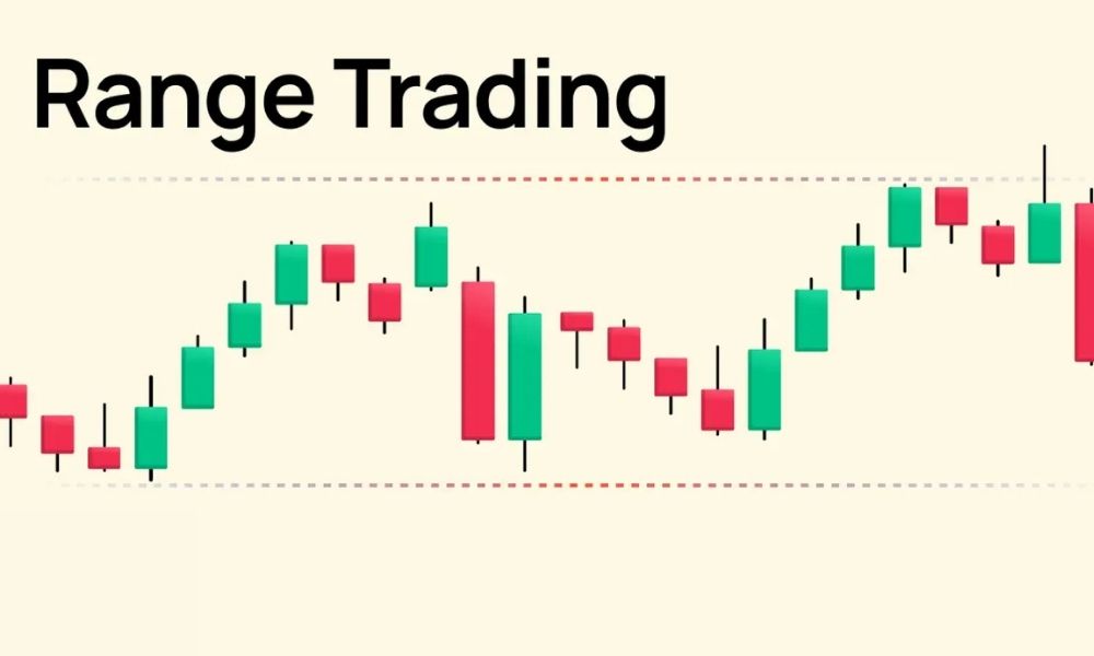 Giới thiệu sơ lược về Trading Range