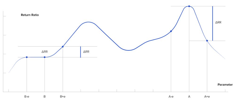 Ưu điểm của giao dịch thuật toán