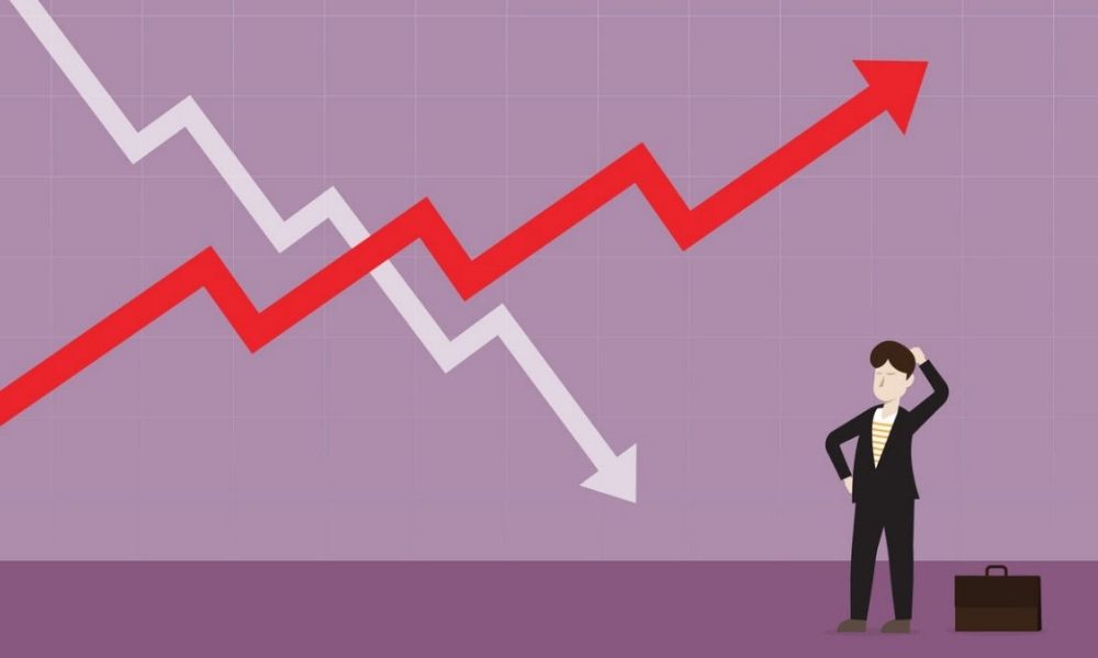 Volatility - Sự biến động của hàng hóa