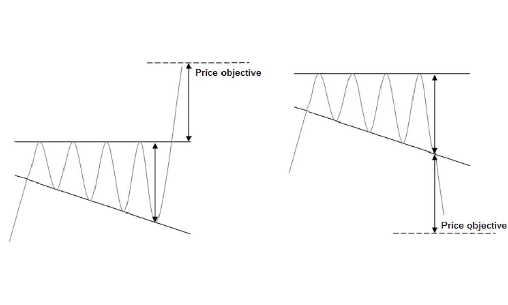 Tổng quan về Broadening Right Angle