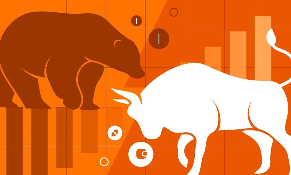 Bullish Percent Index - Market Sentiment