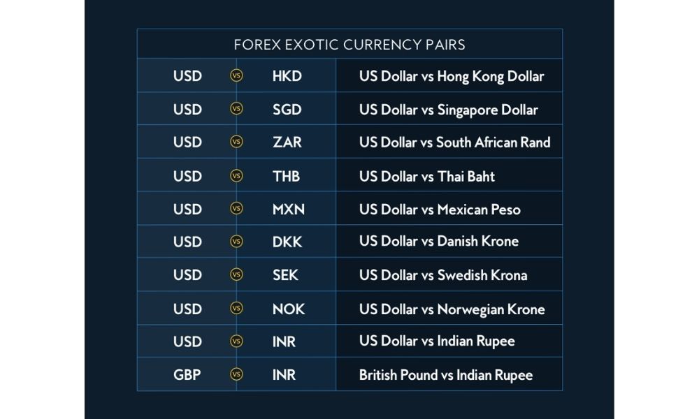 Cặp tiền tệ ngoại lai là gì? Tìm hiểu về Exotic Pairs trong Forex 3 Các cặp tiền ngoại lai có những đặc tính riêng biệt mà nhà giao dịch cần nắm vững