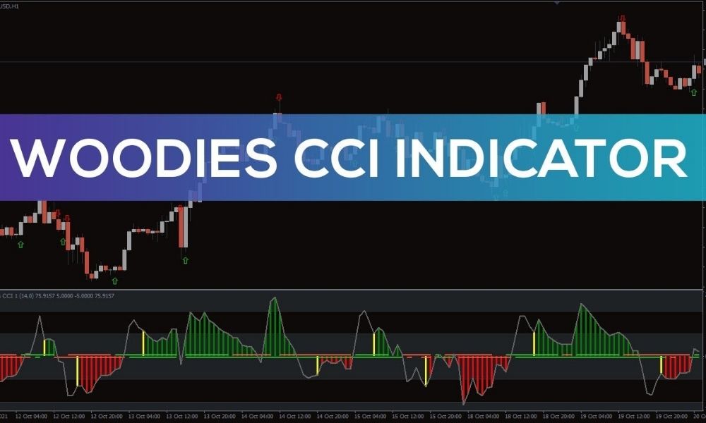 Mẫu hình đặc trưng của chỉ báo Woodies CCI