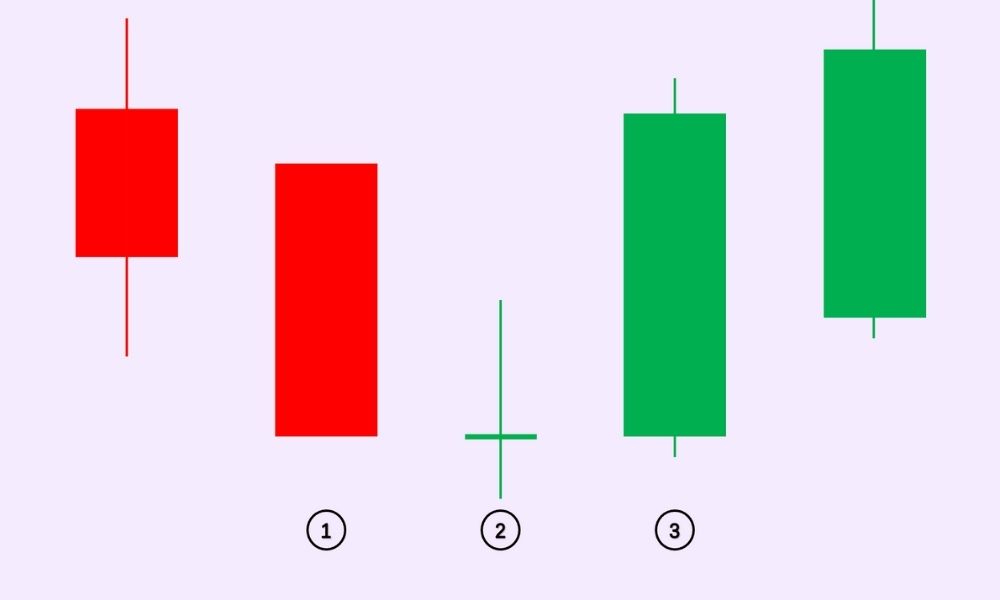 Cách giao dịch với Bullish Kicking và Bearish Kicking