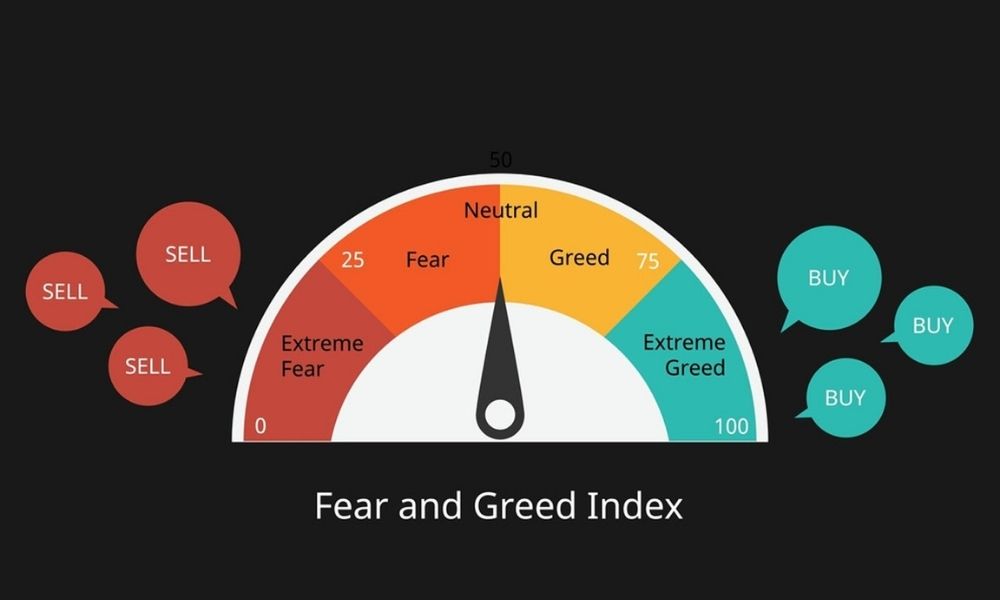 Cách hiểu chỉ số Fear và Greed