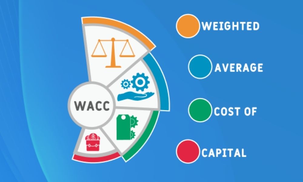 Cách để sử dụng chỉ số WACC hiệu quả trong giao dịch